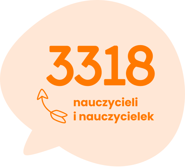 3318 Nauczycieli i Nauczycielek